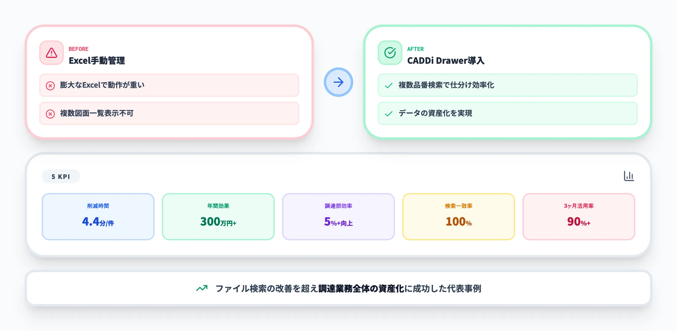 川崎重工業（Before/After+5KPI）