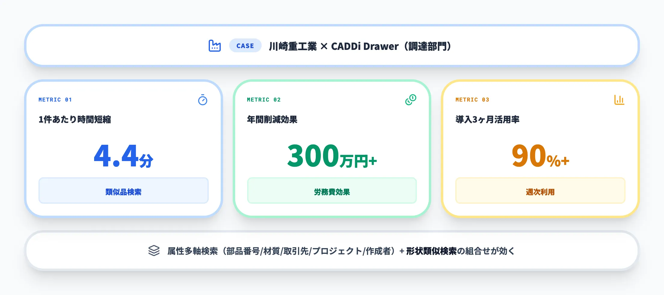 検索性の向上（川崎重工業の実績）