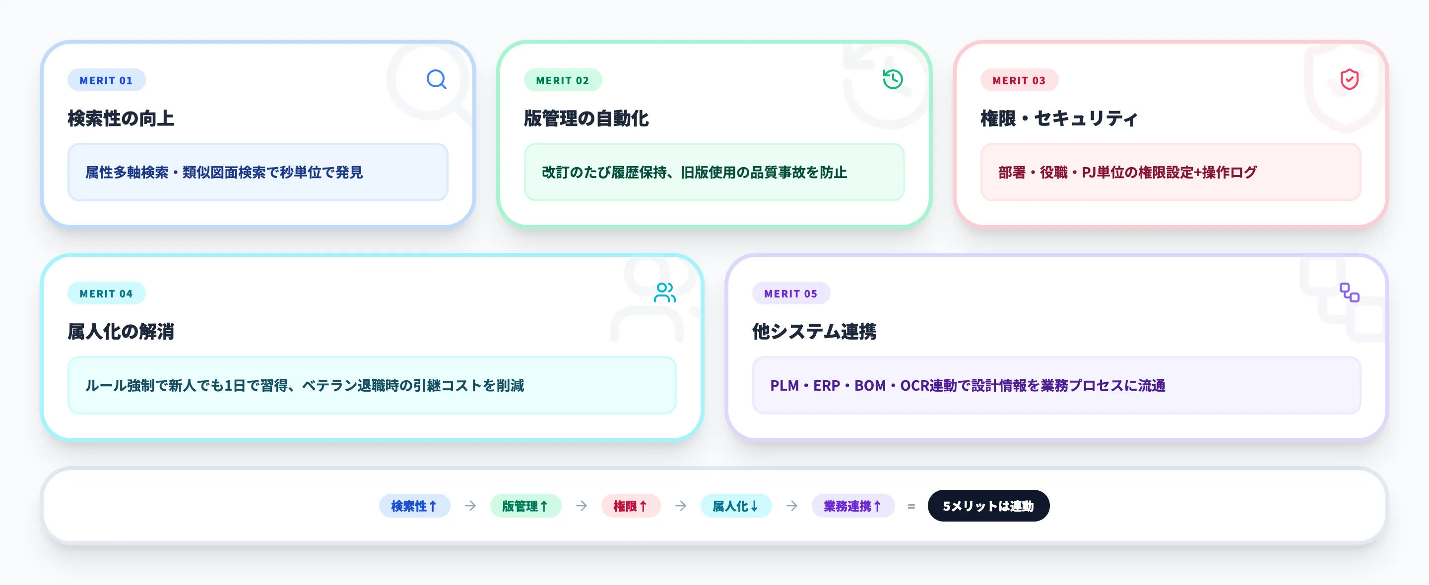 電子化5メリット