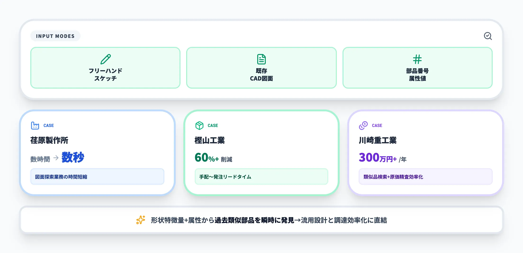 類似図面検索（CADDi Drawer 3社事例）