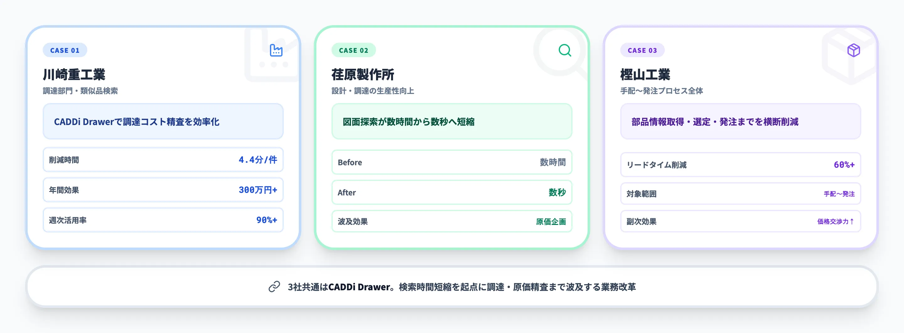 3社事例マップ（川崎重工・荏原・樫山）