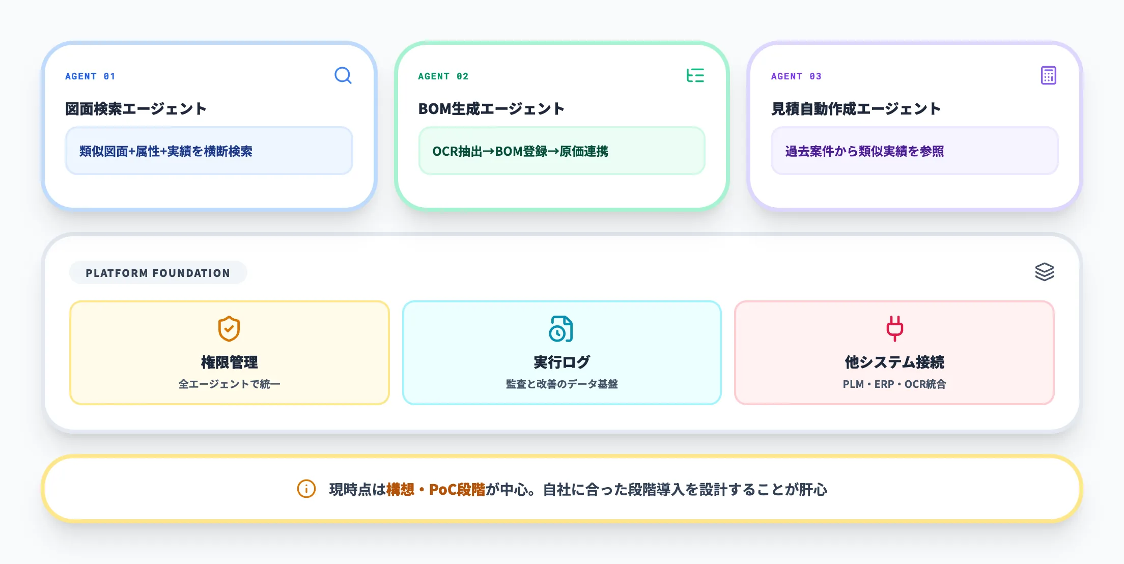 AIエージェント基盤による業務自動化