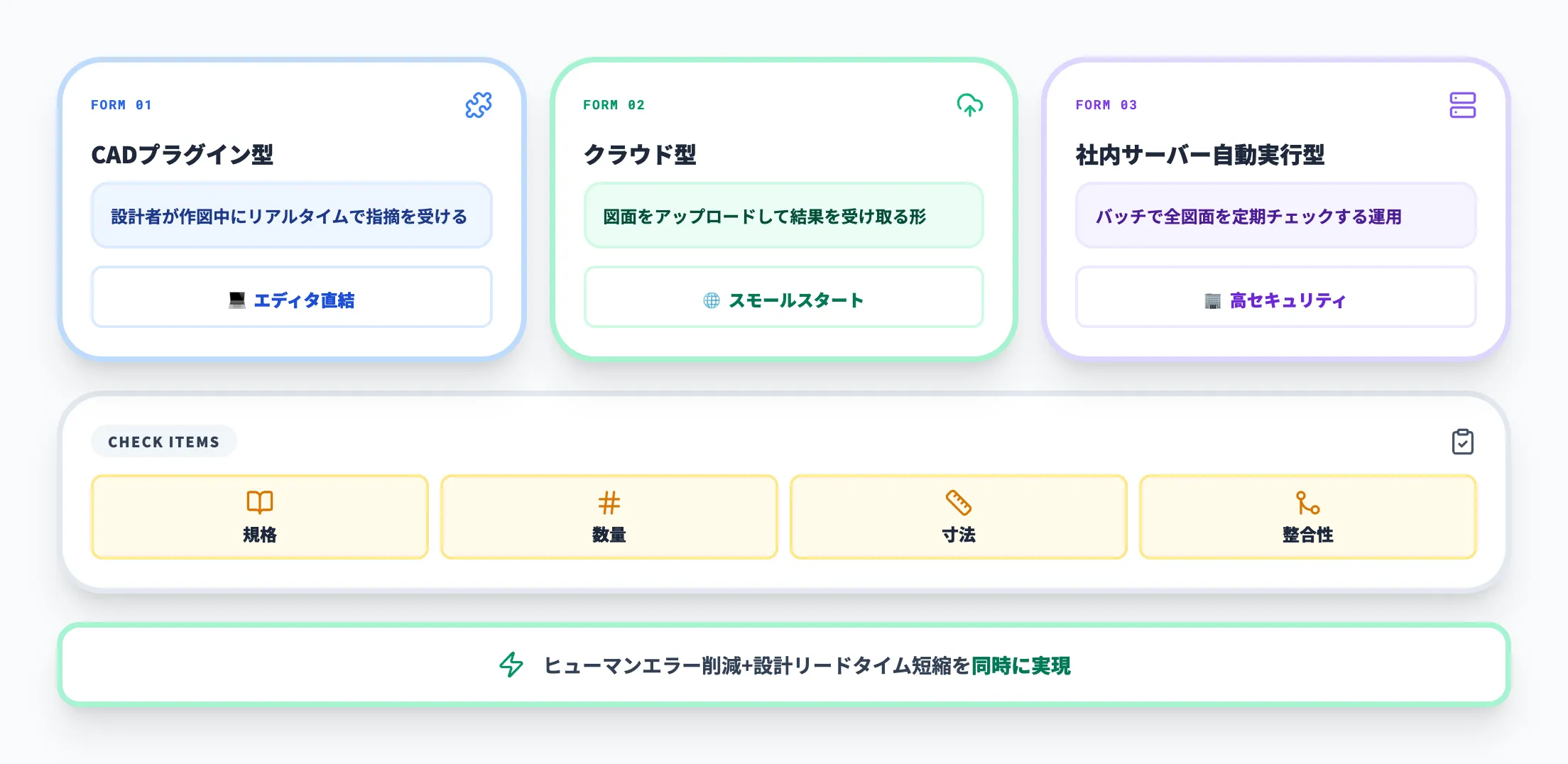 AI図面チェック（実装形態3種）