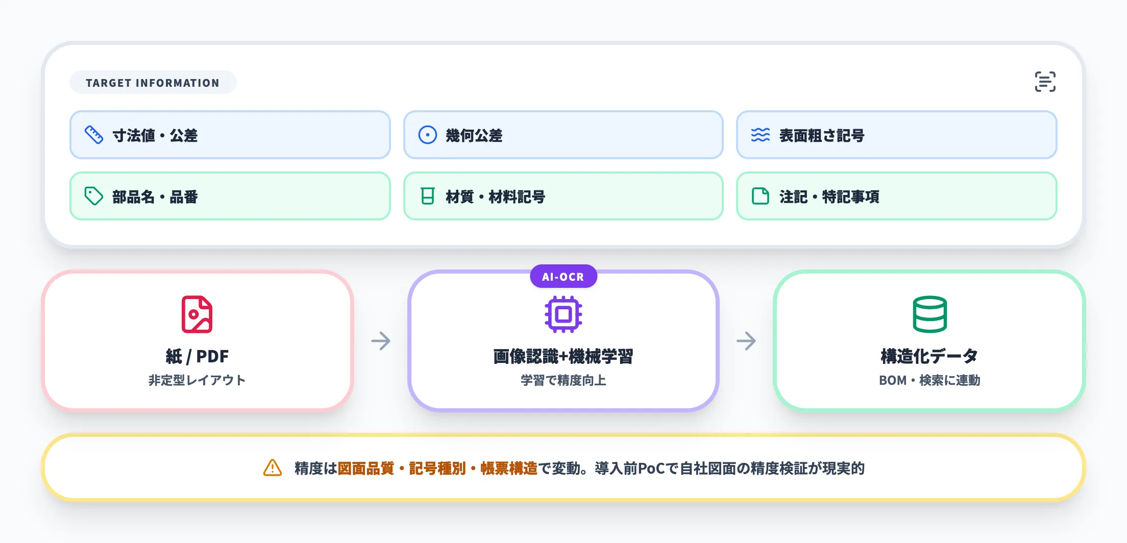 AI-OCRによる紙図面の電子化