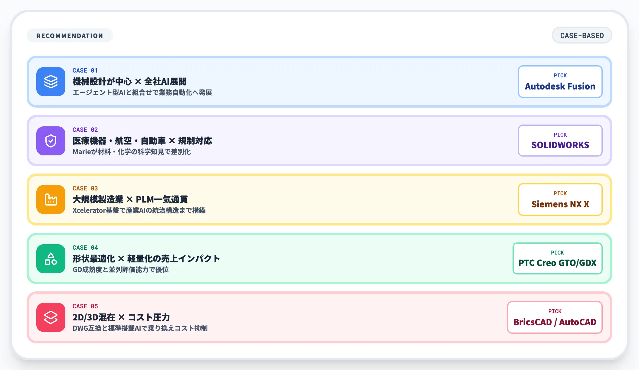 ケース別の推奨