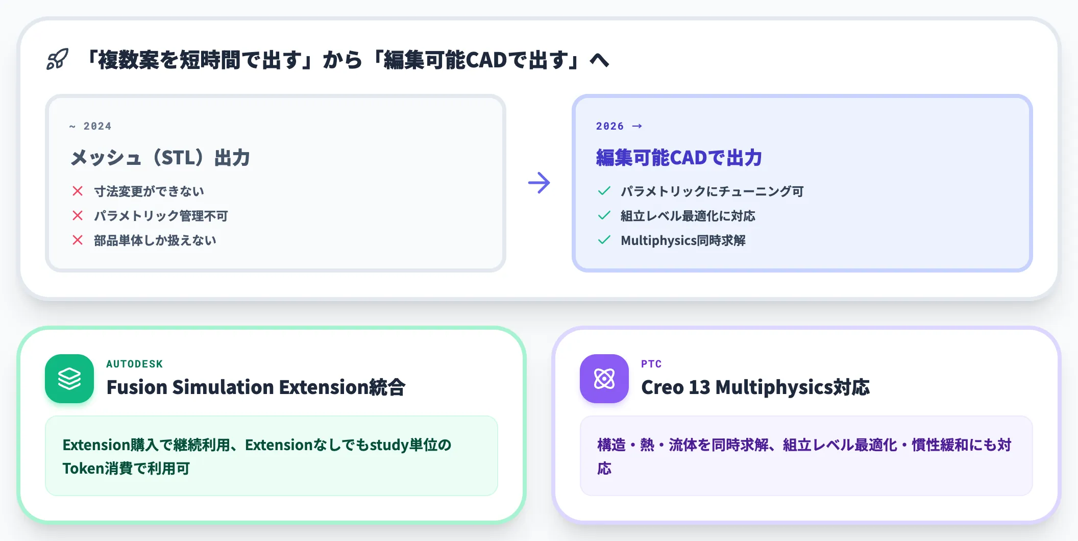 ジェネレーティブデザインは編集可能なCADとして出す段階へ