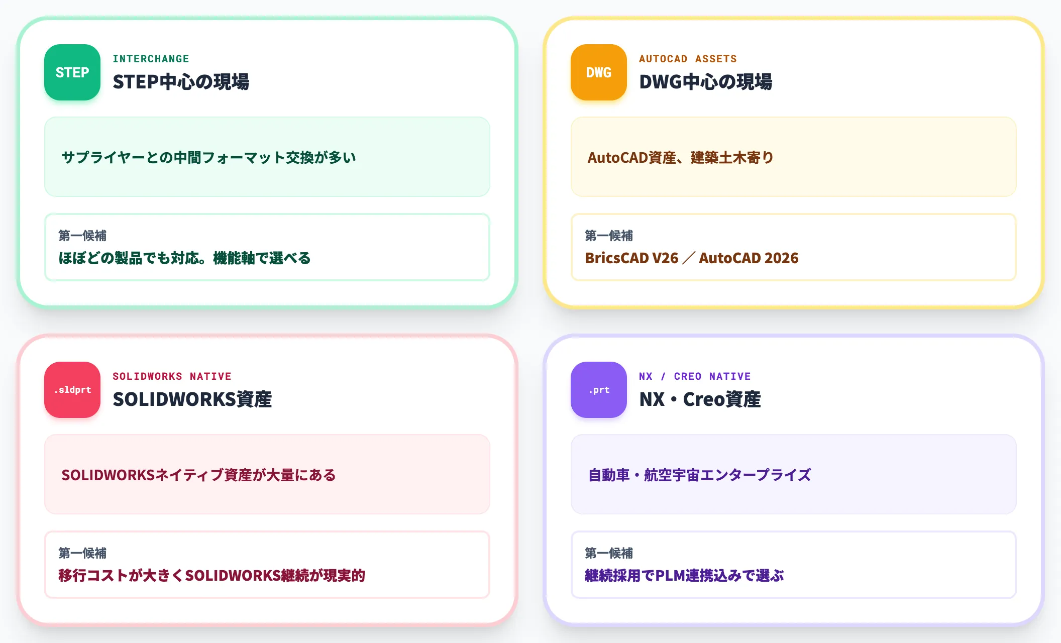 対応ファイル形式は既存資産と取引先で決まる