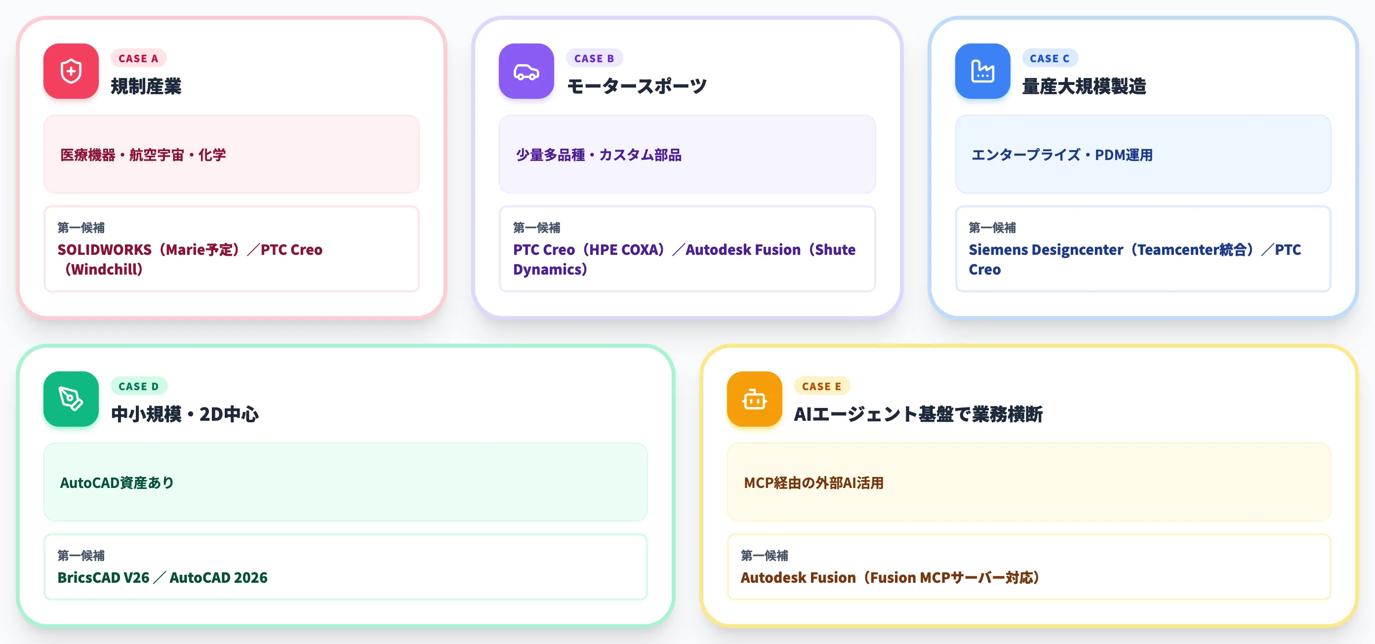 業界特性でベンダー得意領域を活かす