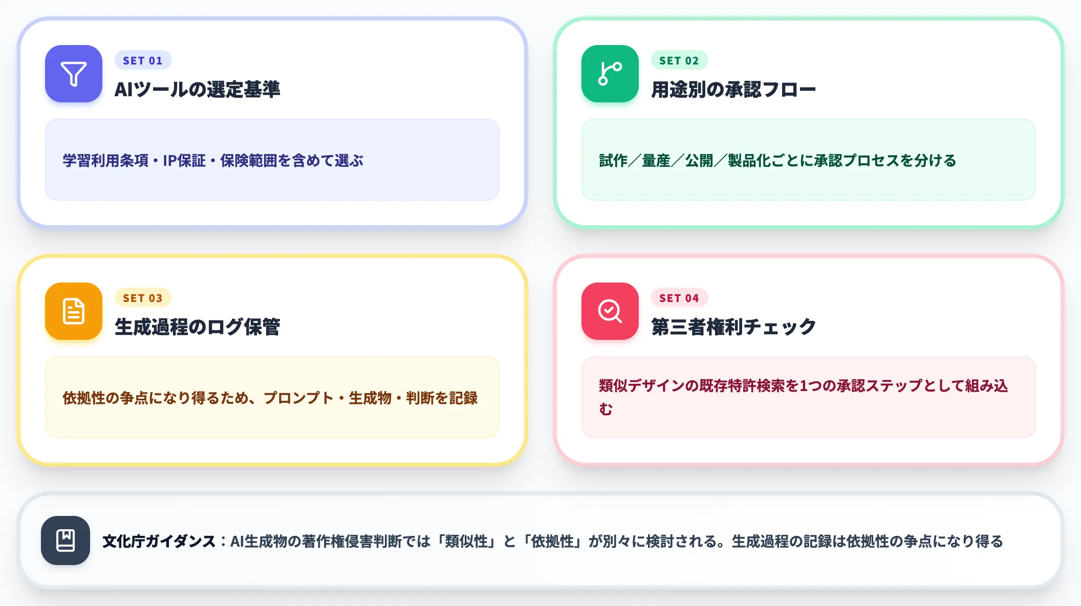 生成AIの著作権とIP問題