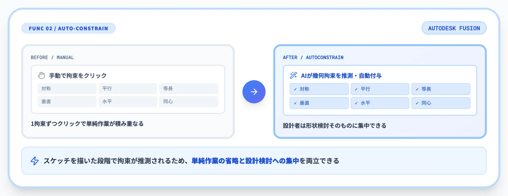 製図自動化（AutoConstrain等）