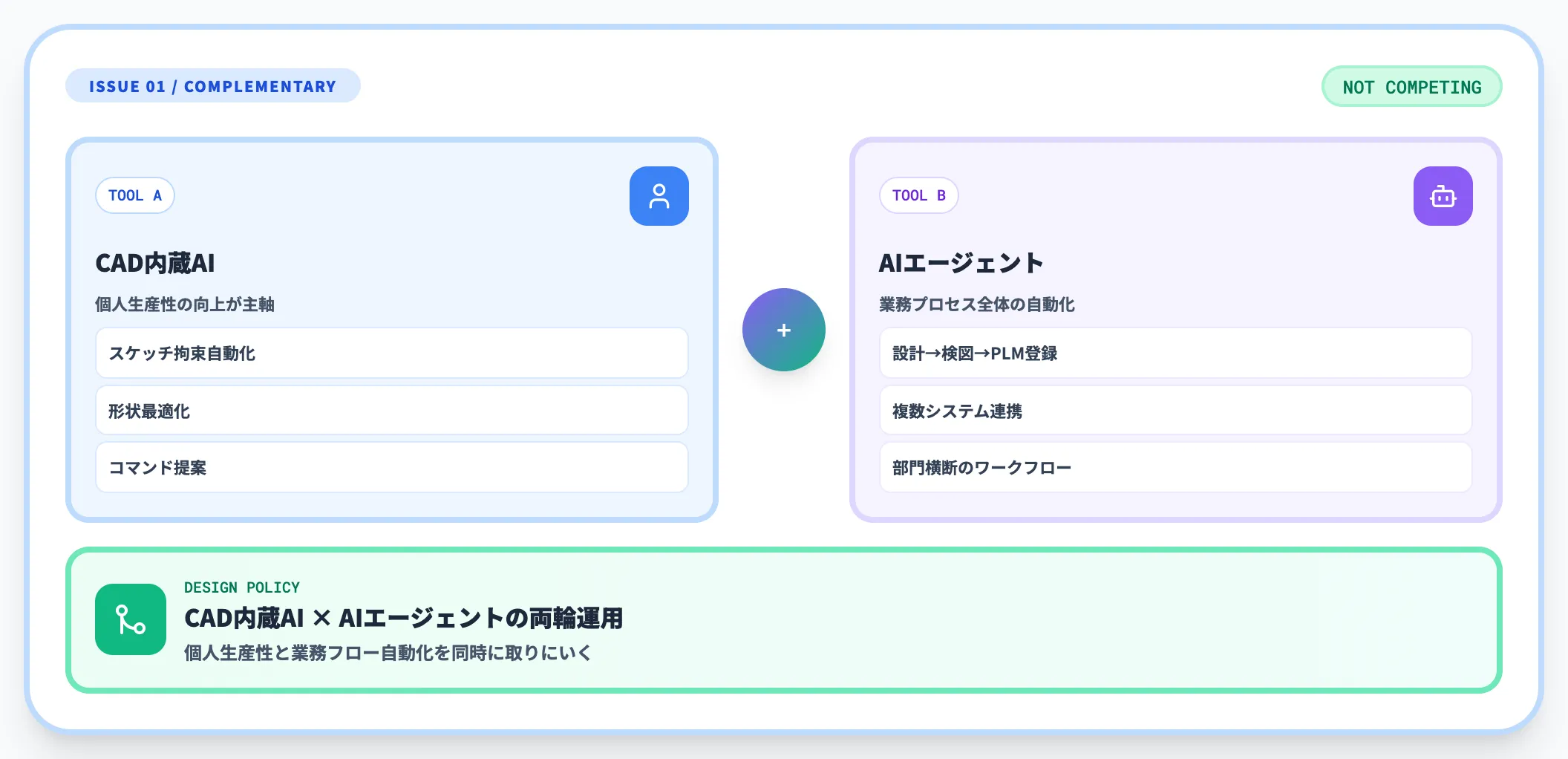 論点1 CAD本体AIと外部AIエージェントの使い分け