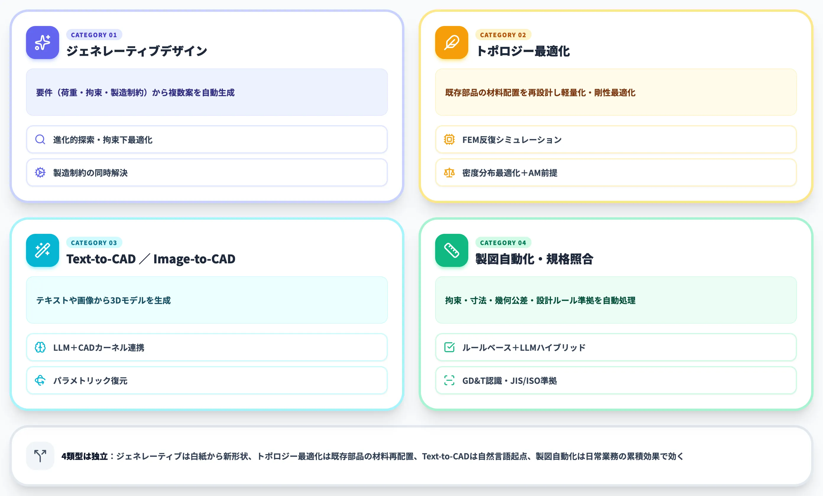 3D CADとAIで解ける4つの設計課題
