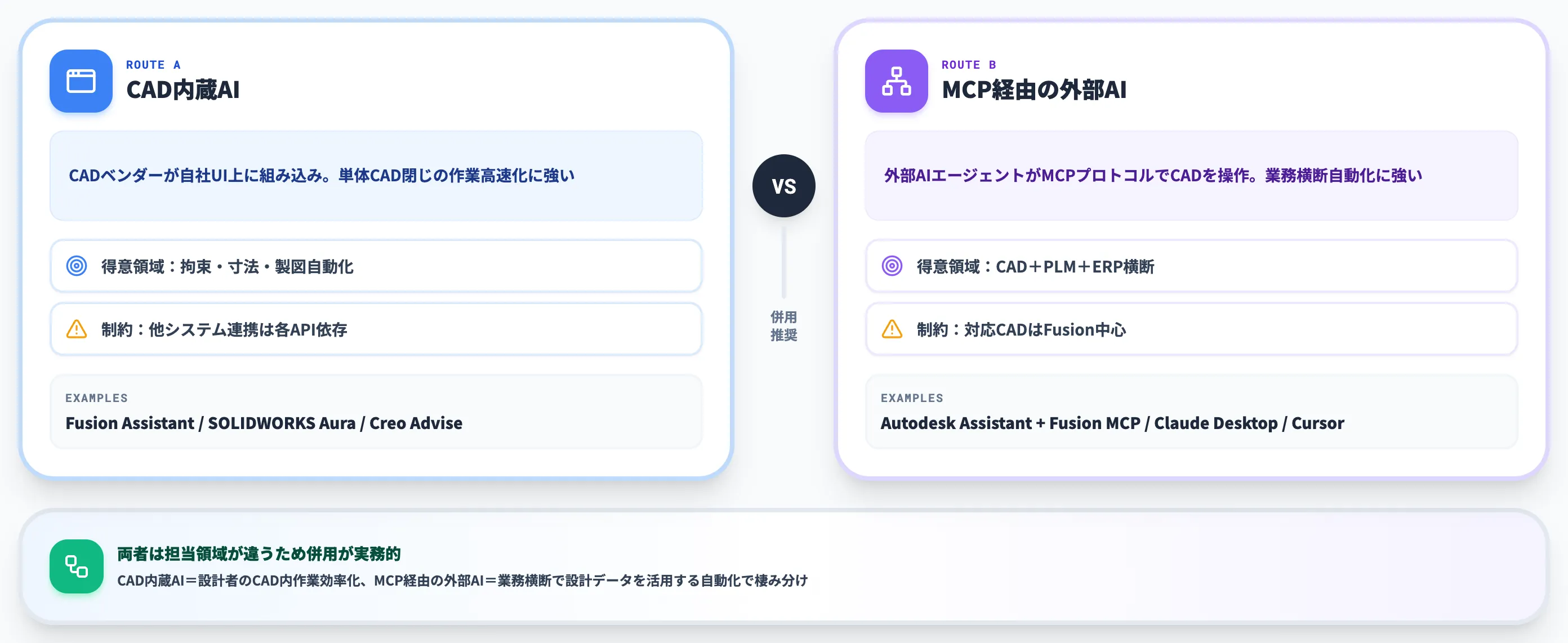 3D CADとAIエージェントに接続する2つの経路