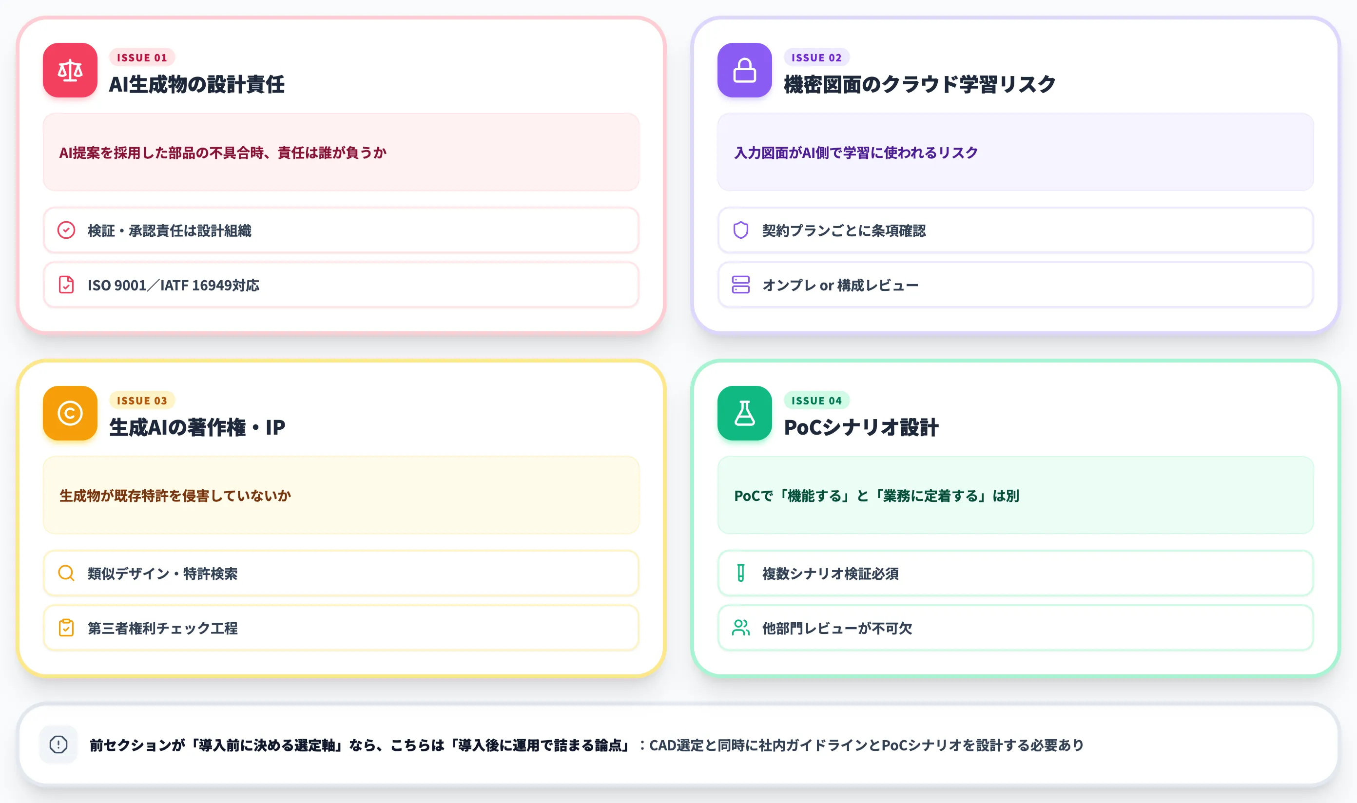 3D CADとAI導入で詰まる4つの論点