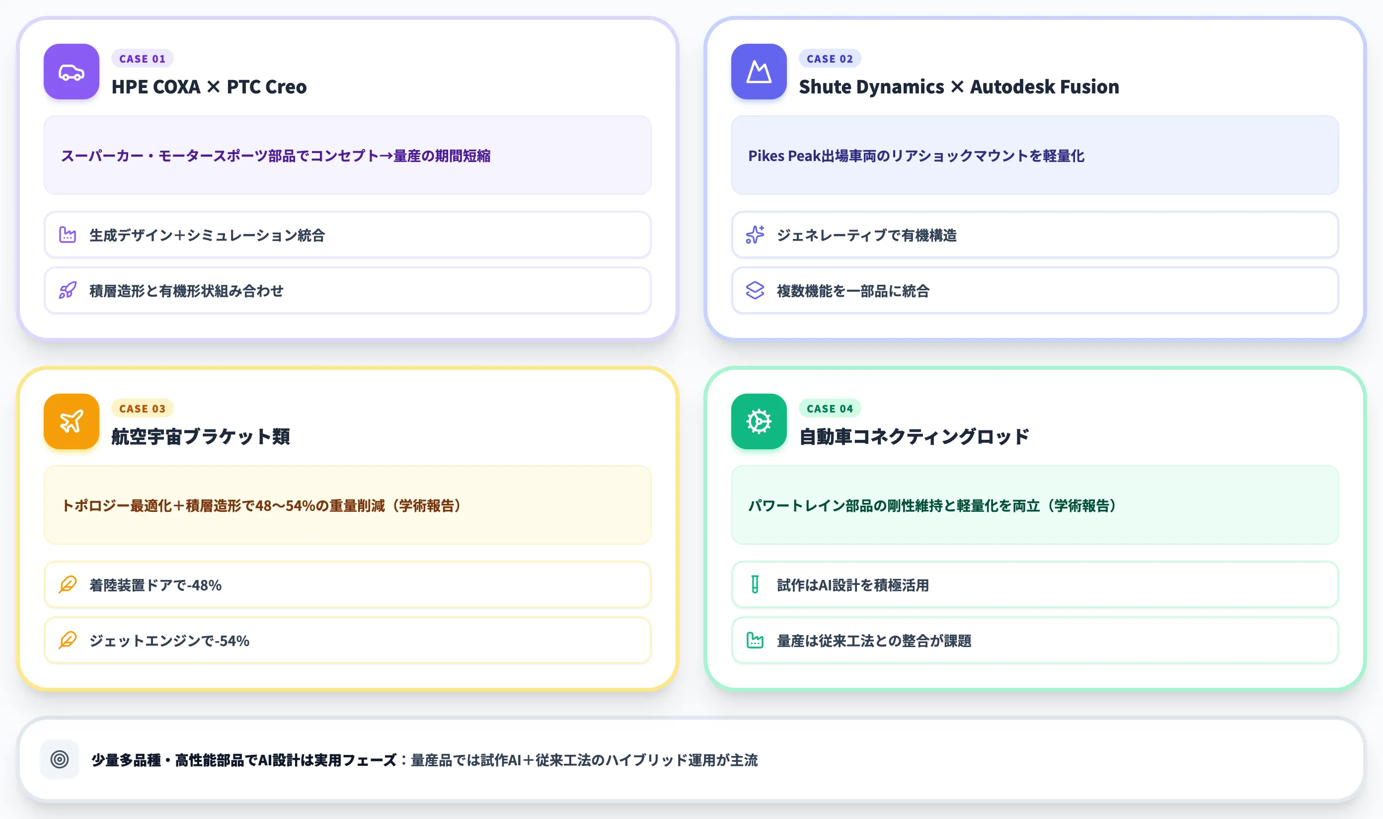3D CADとAI活用事例
