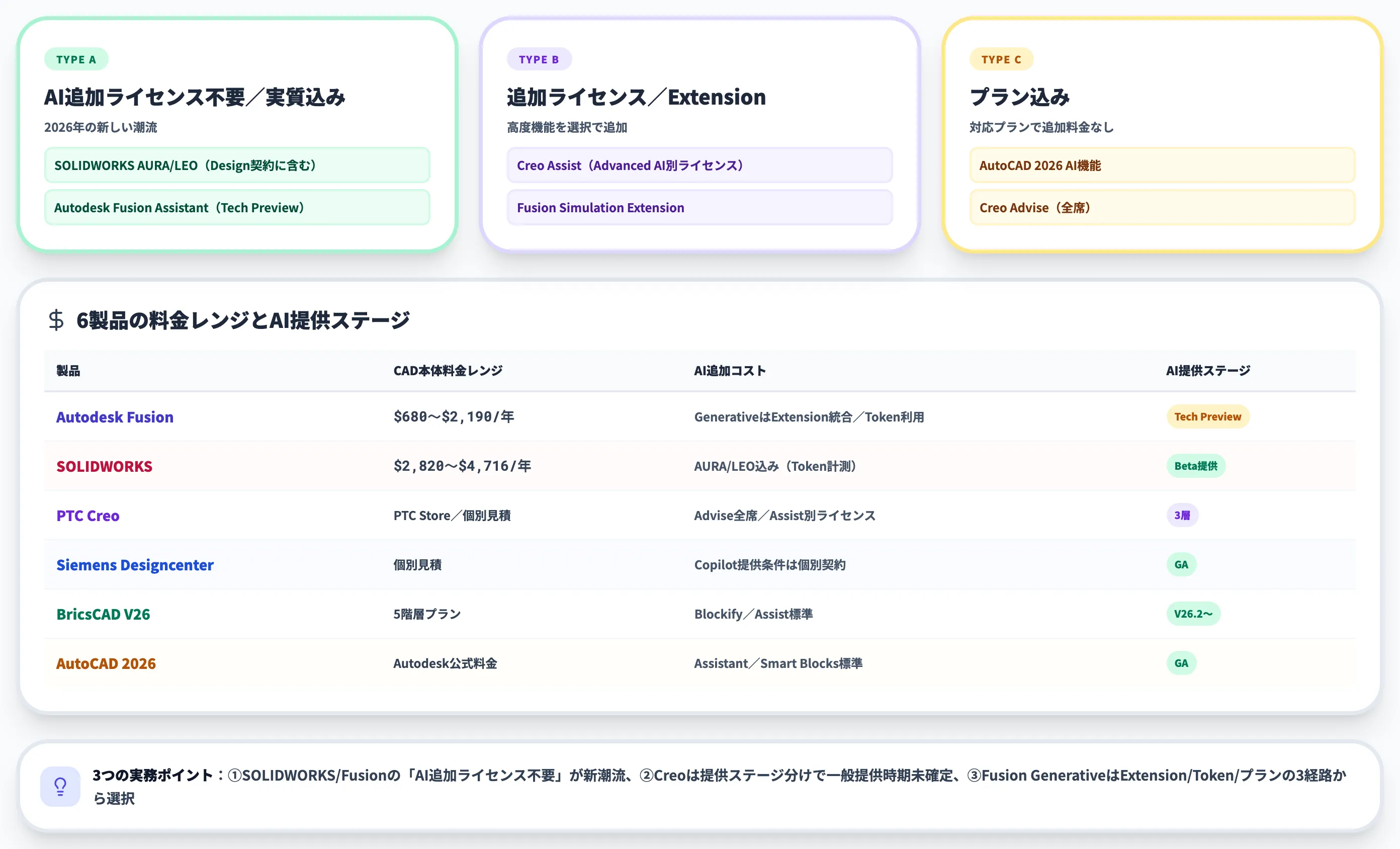 6製品の料金と提供条件