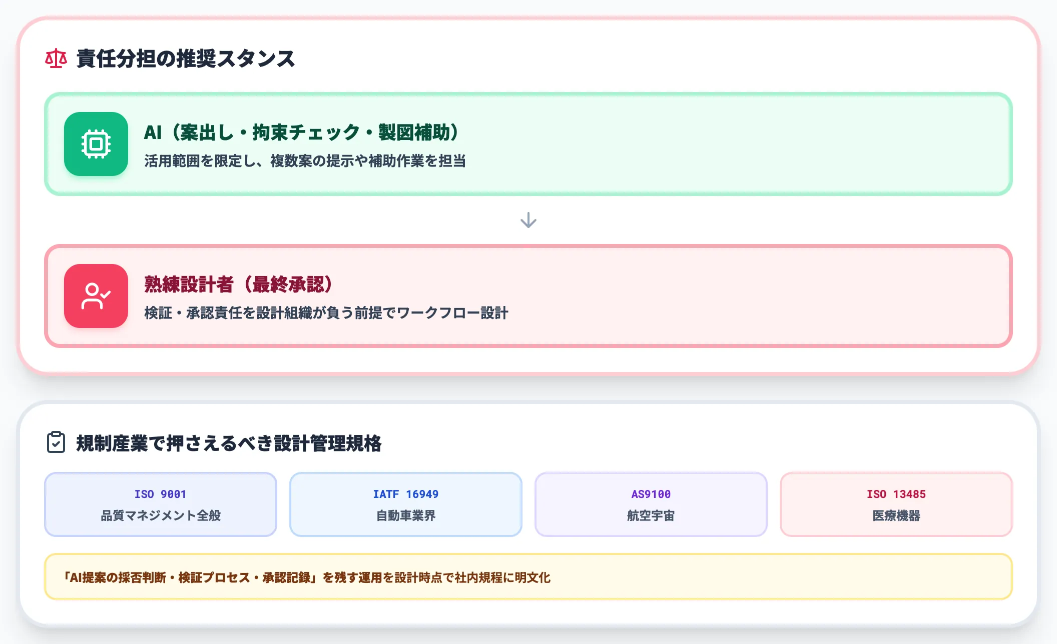 AI生成物の設計責任は誰にあるか