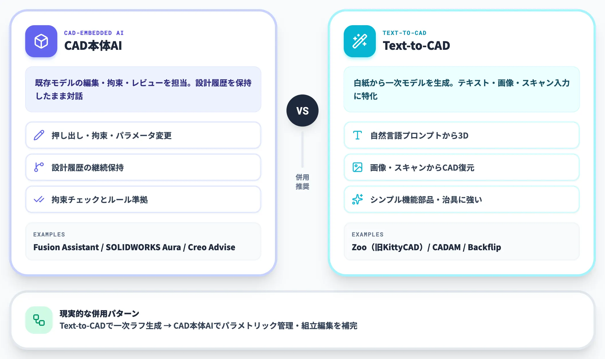 CAD搭載AIとText-to-CADの守備範囲の違い