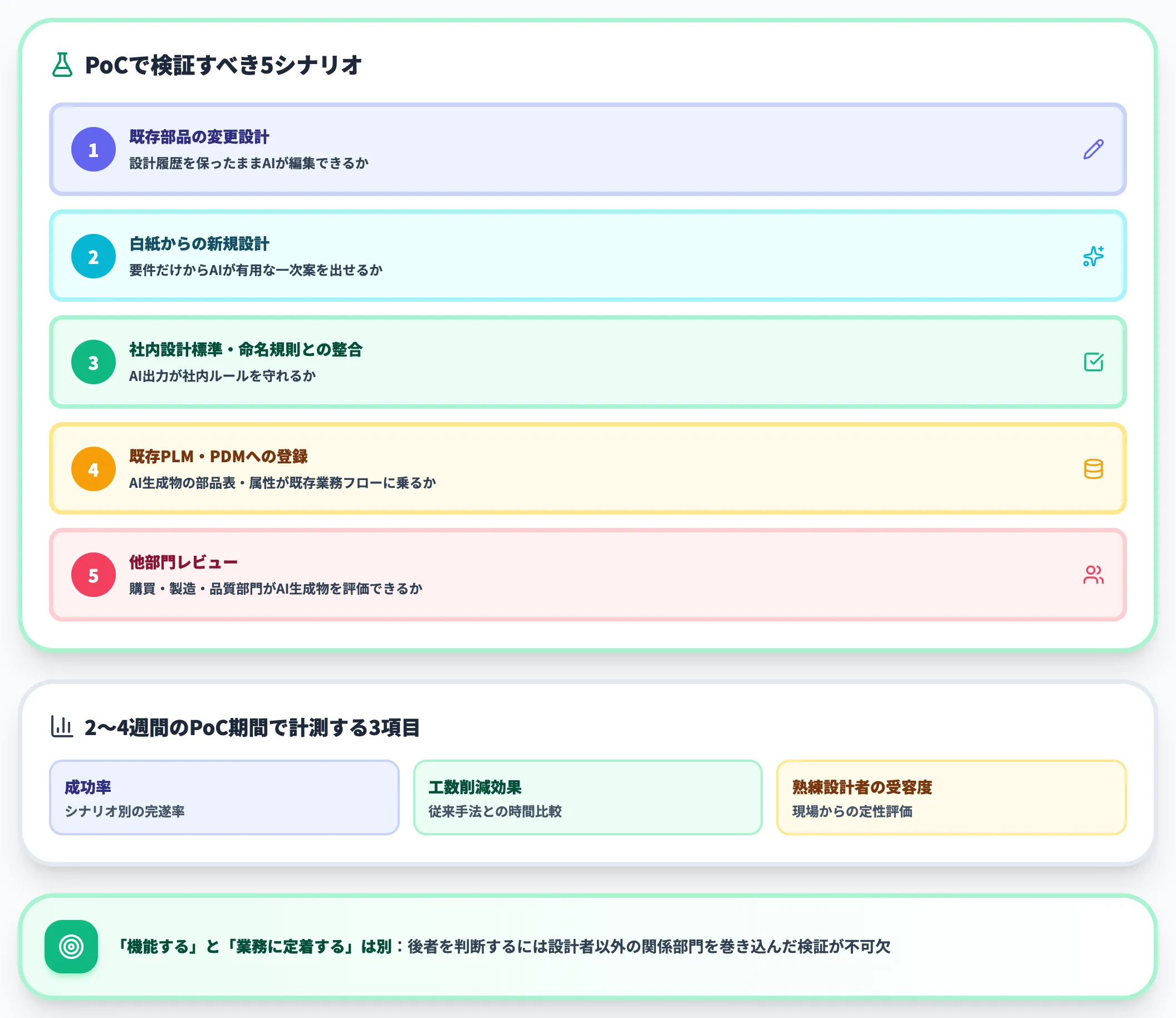 PoCシナリオ設計で使えると使えないを見極める