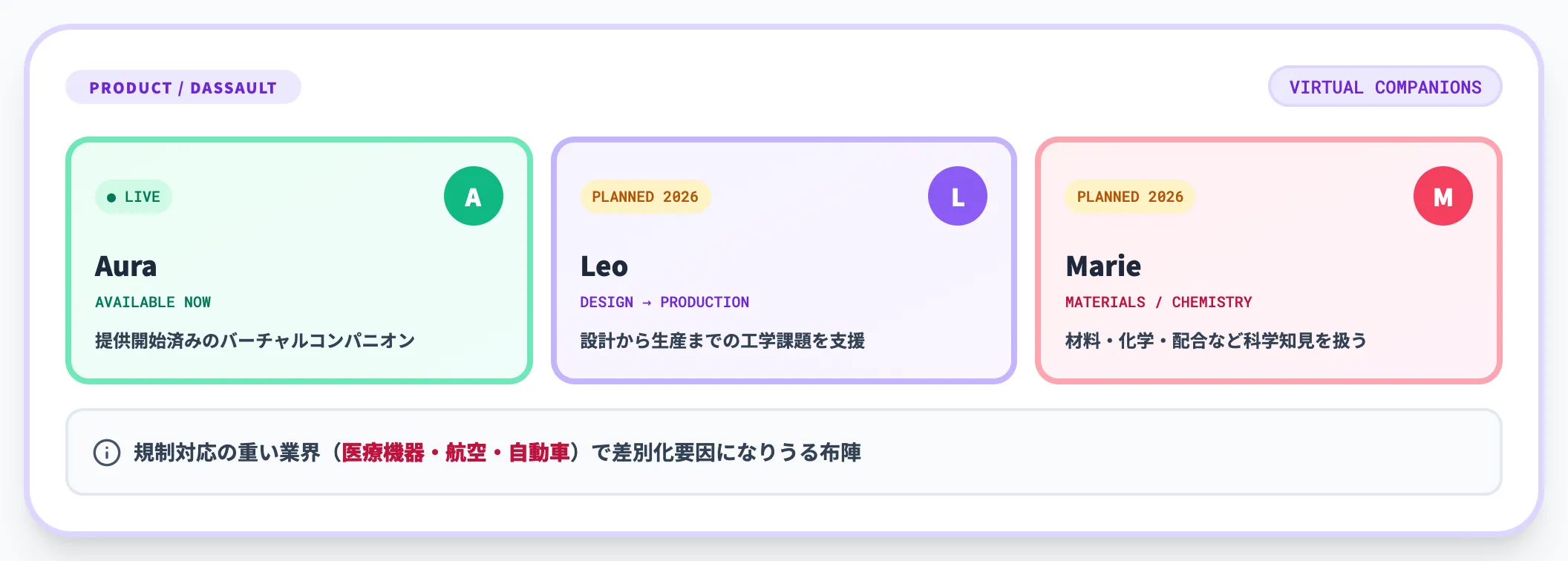 SOLIDWORKS（Aura / Leo / Marie）