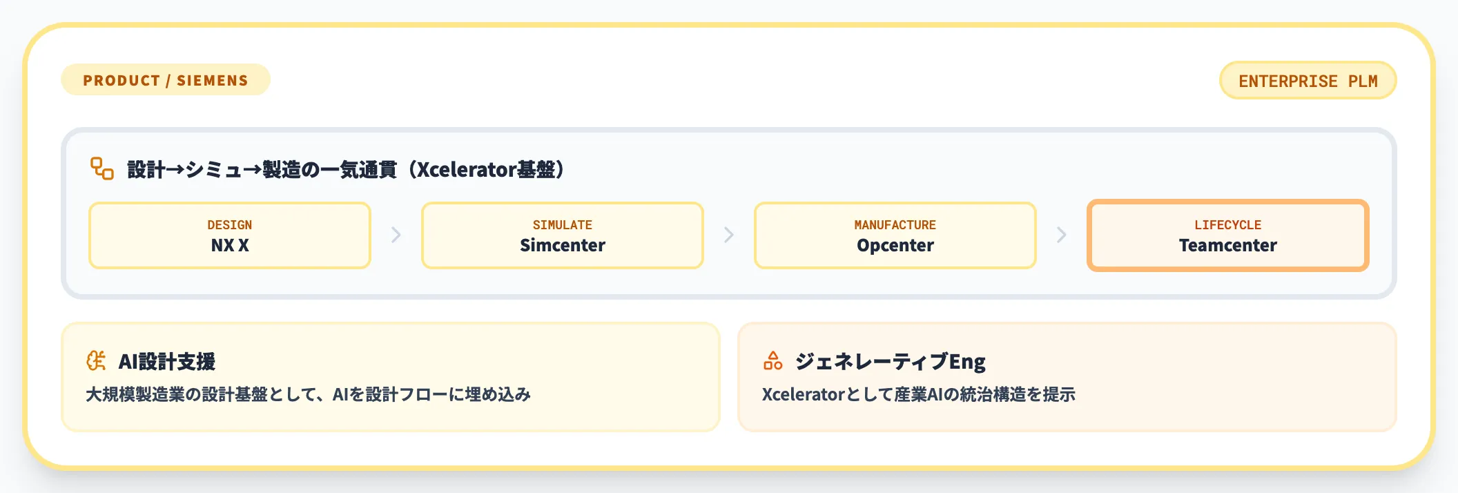 Siemens NX（NX X）