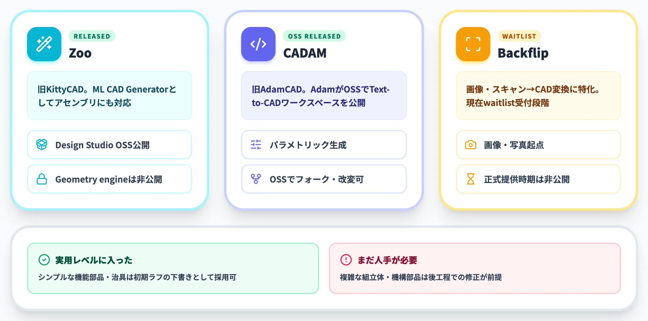 Text-to-CADとImage-to-CADはシンプル部品なら実用レベル