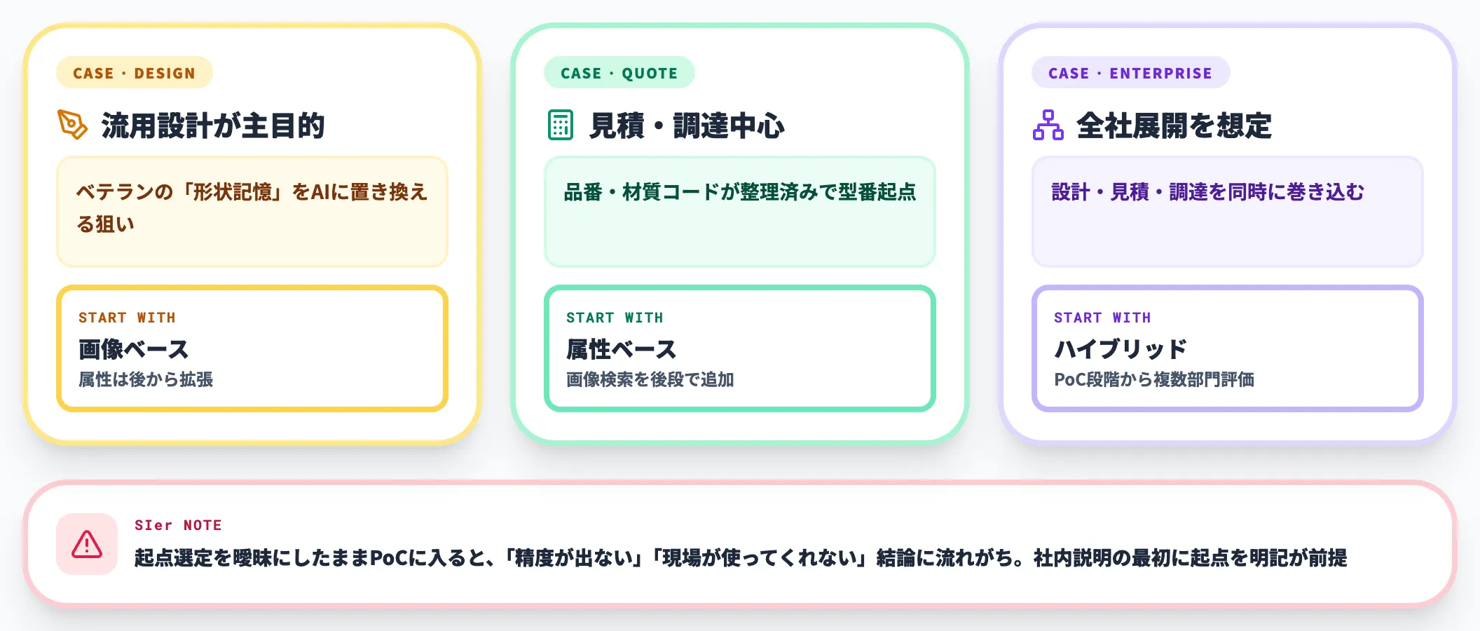 どのアプローチを起点にすべきか