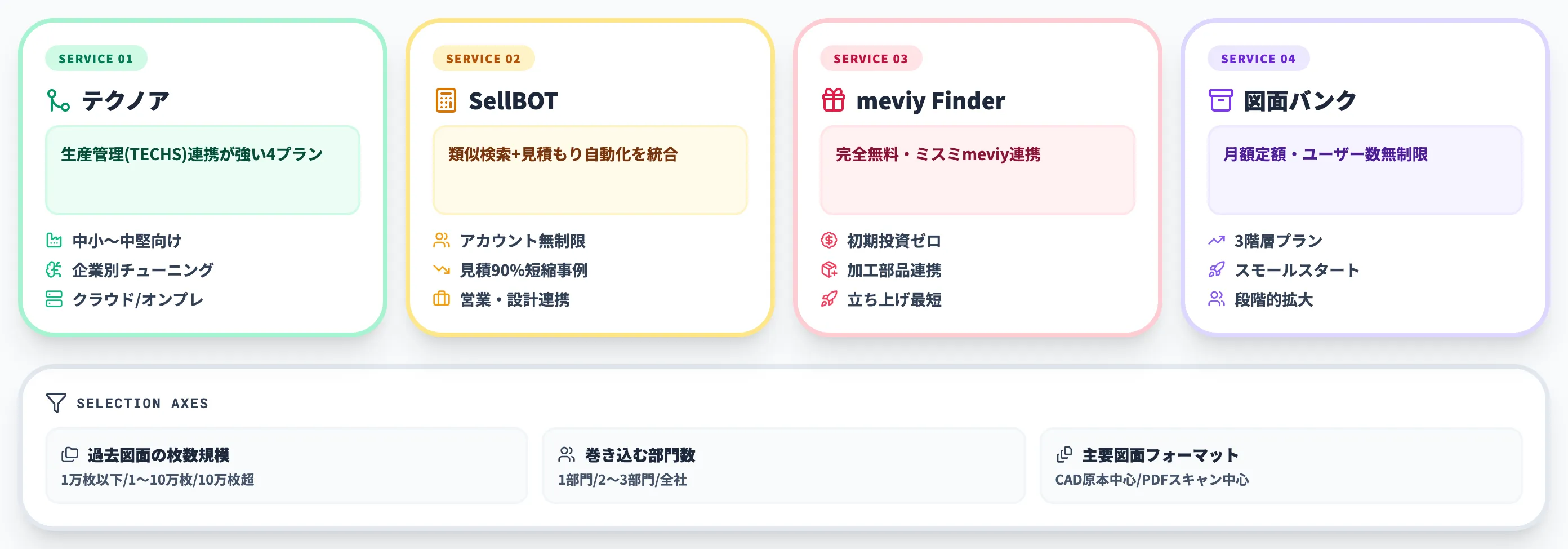 主要サービスの選定軸別比較-1