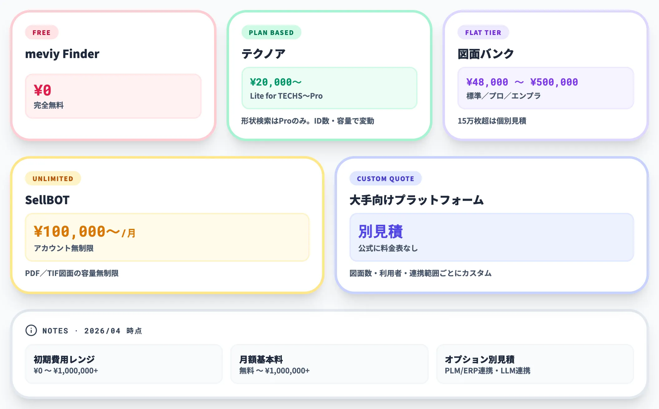 価格レンジと注記-1