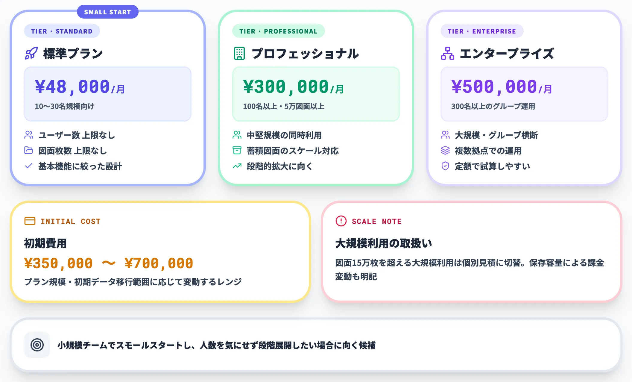 図面バンク（3階層プランと初期費用）