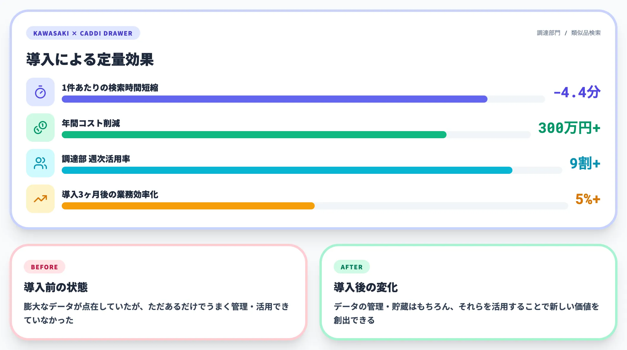 川崎重工業のCADDi Drawer導入事例