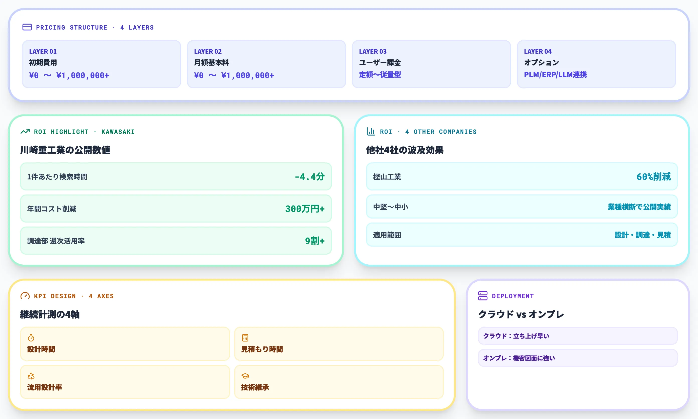 料金相場とROI設計の全体像