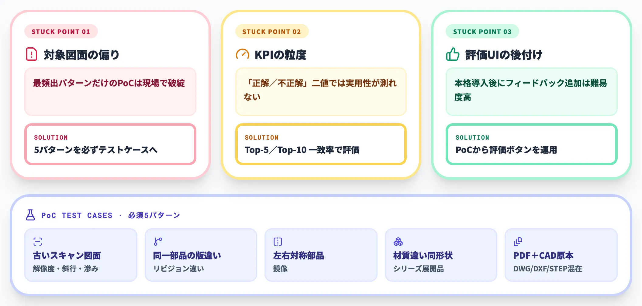 詰まりポイント PoCで失敗しないための要点