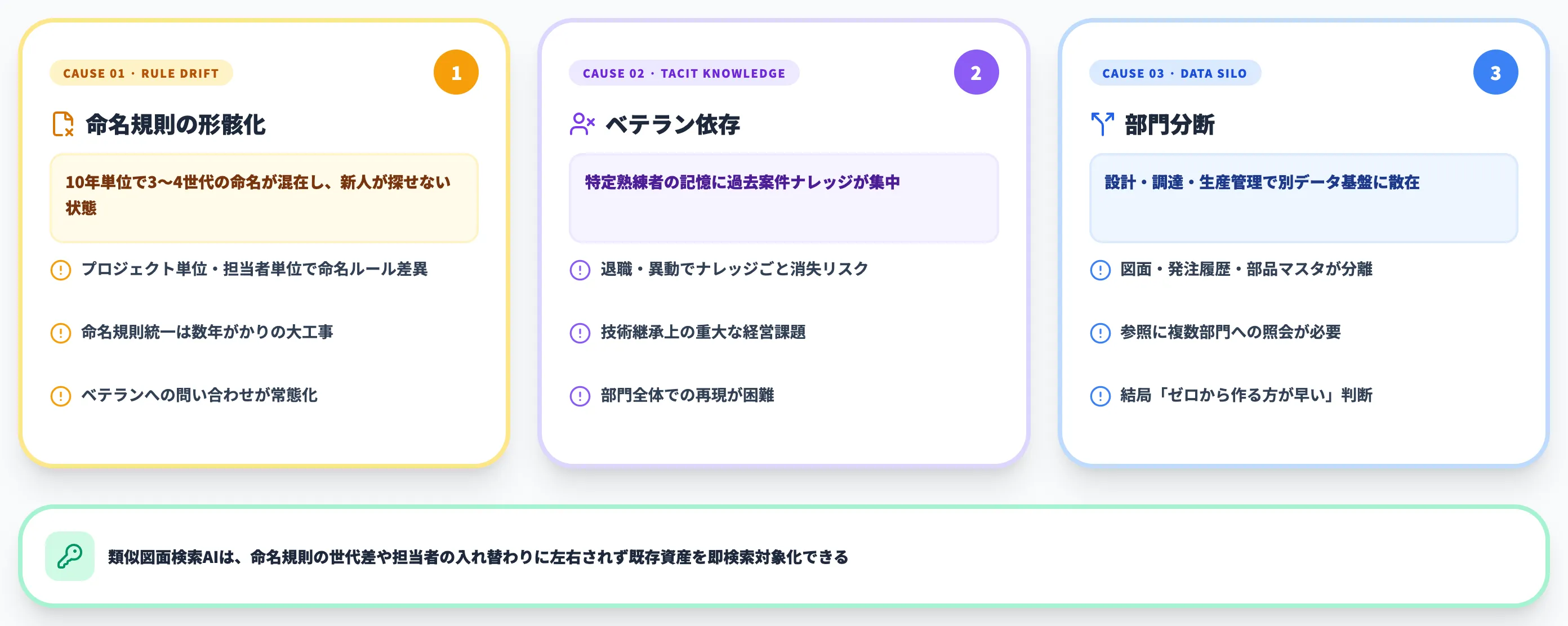 過去図面データが死蔵する3つの原因（命名規則/属人化/部門分断）