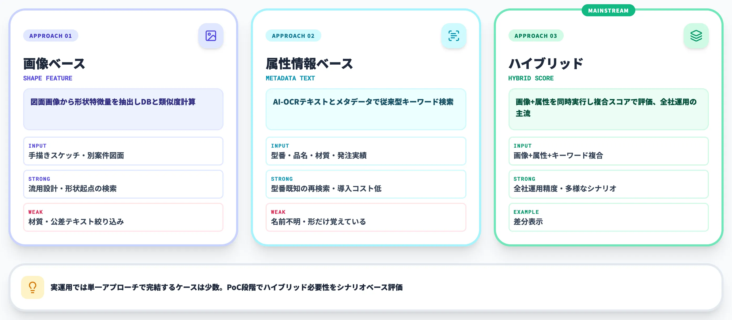 類似図面検索AIの3アプローチ比較(画像/属性/ハイブリッド)-1