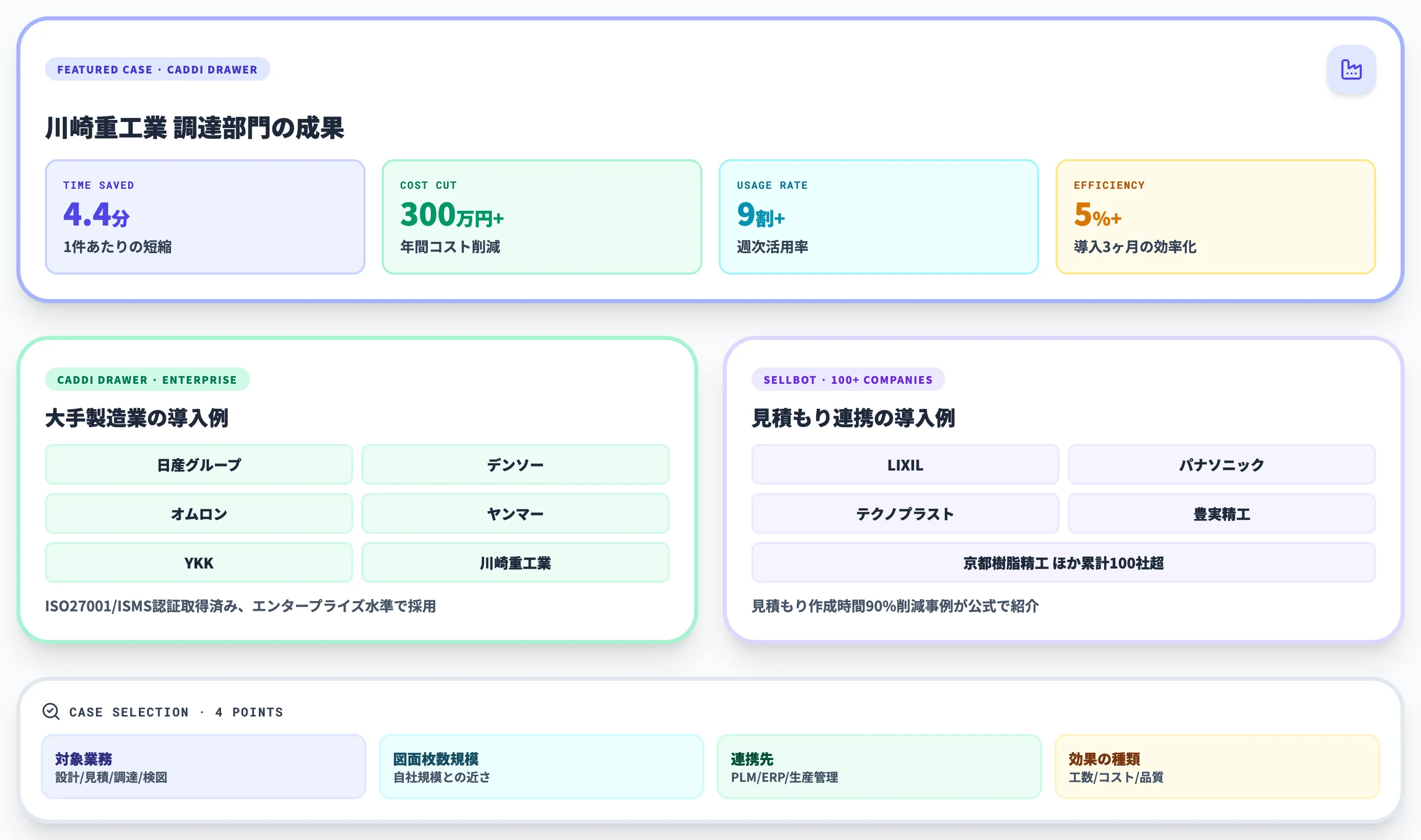 類似図面検索AI導入事例マップ（川崎重工業ほか参考事例）