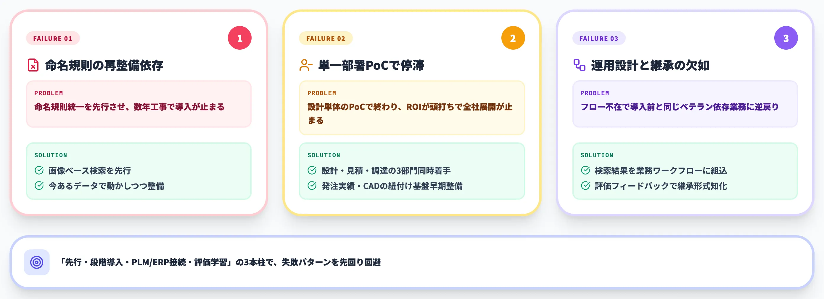 類似図面検索AI導入失敗3パターンと回避策