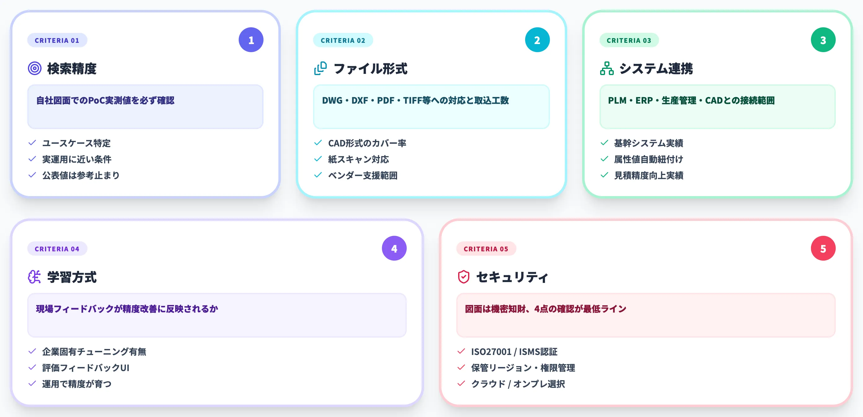 類似図面検索AI選定5基準チェックリスト