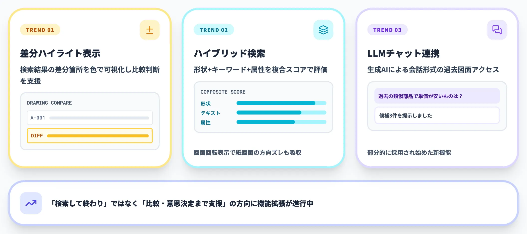 2026年のAI類似検索進化(差分表示/ハイブリッド検索/LLM連携)-1