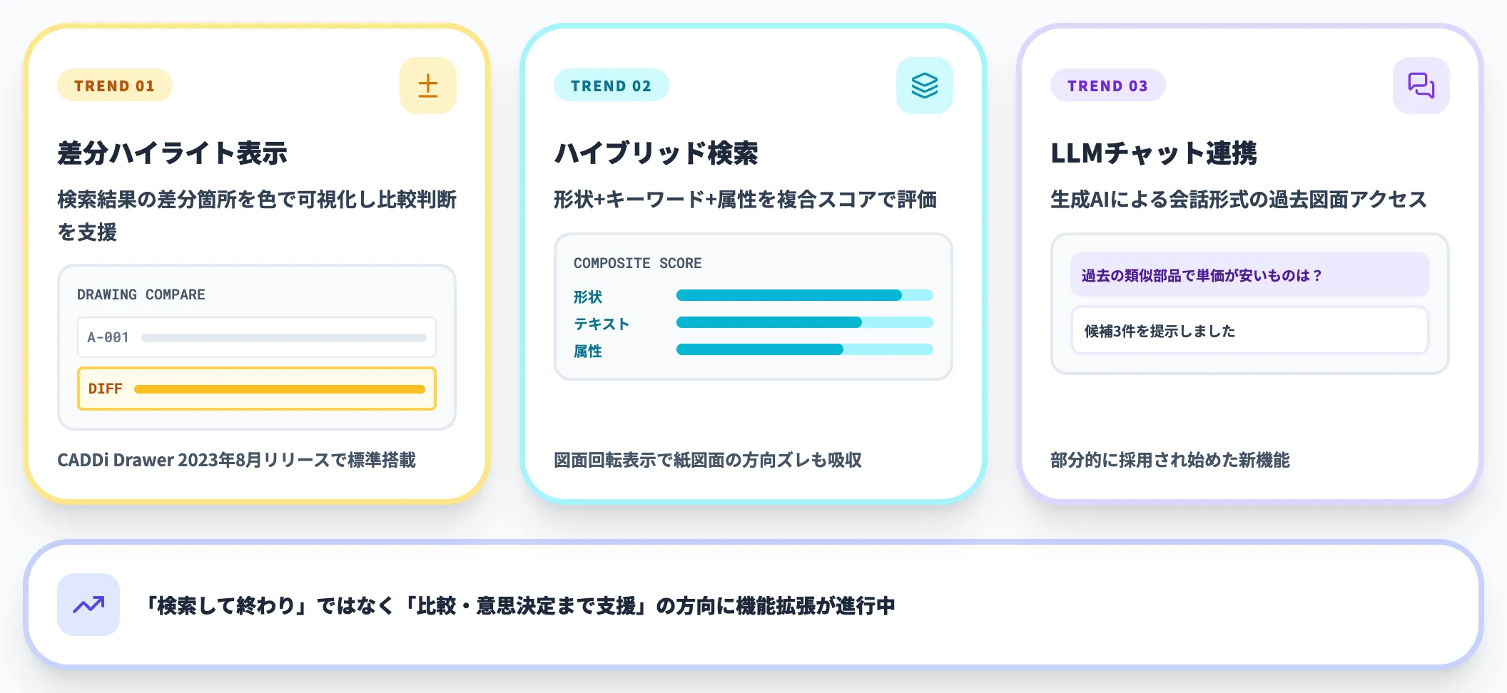 2026年のAI類似検索進化（差分表示/ハイブリッド検索/LLM連携）