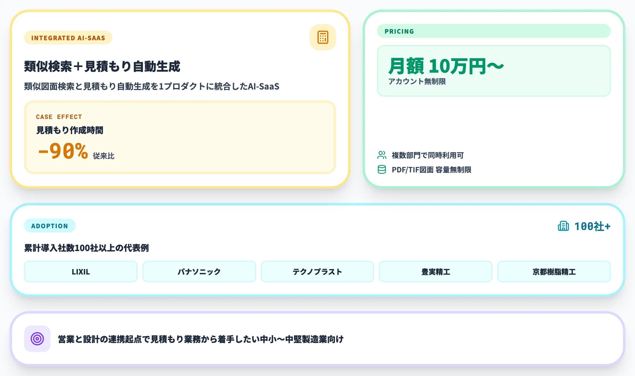 SellBOT（類似検索＋見積もり自動生成の統合SaaS）