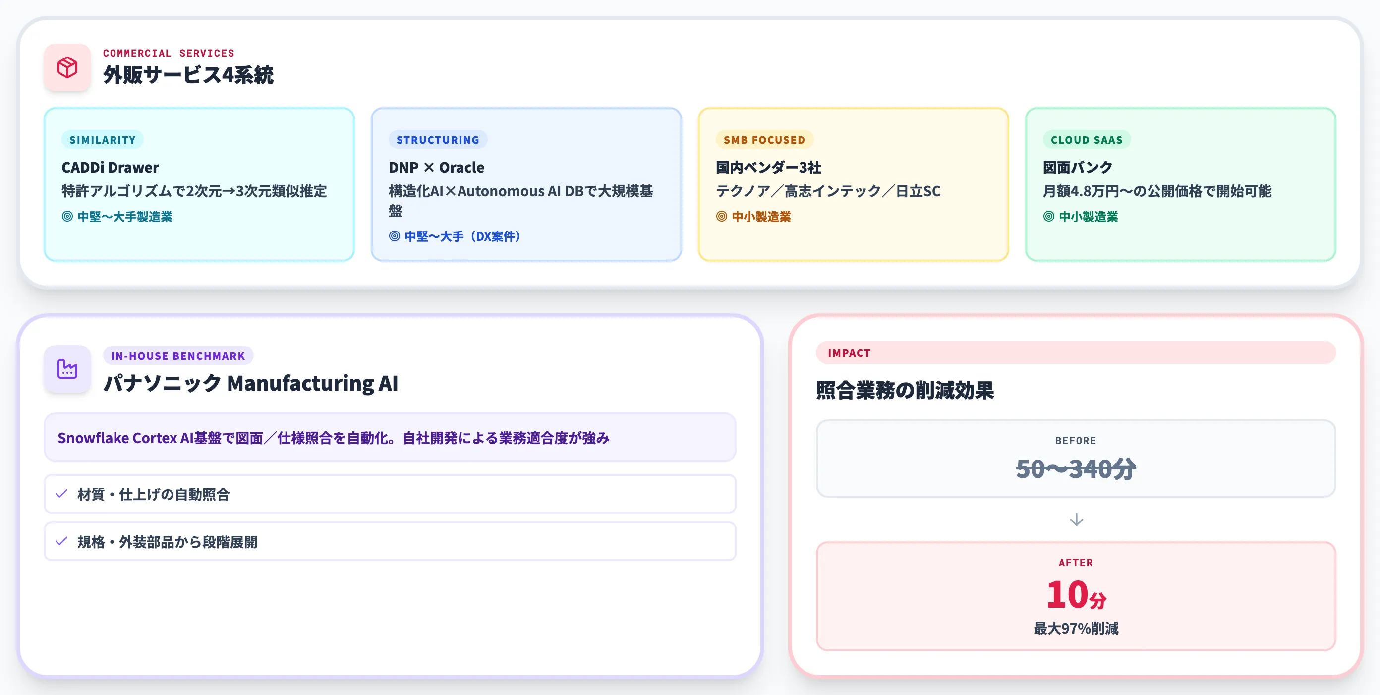【2026年最新】図面データ活用AIの主要サービスと内製ベンチマーク