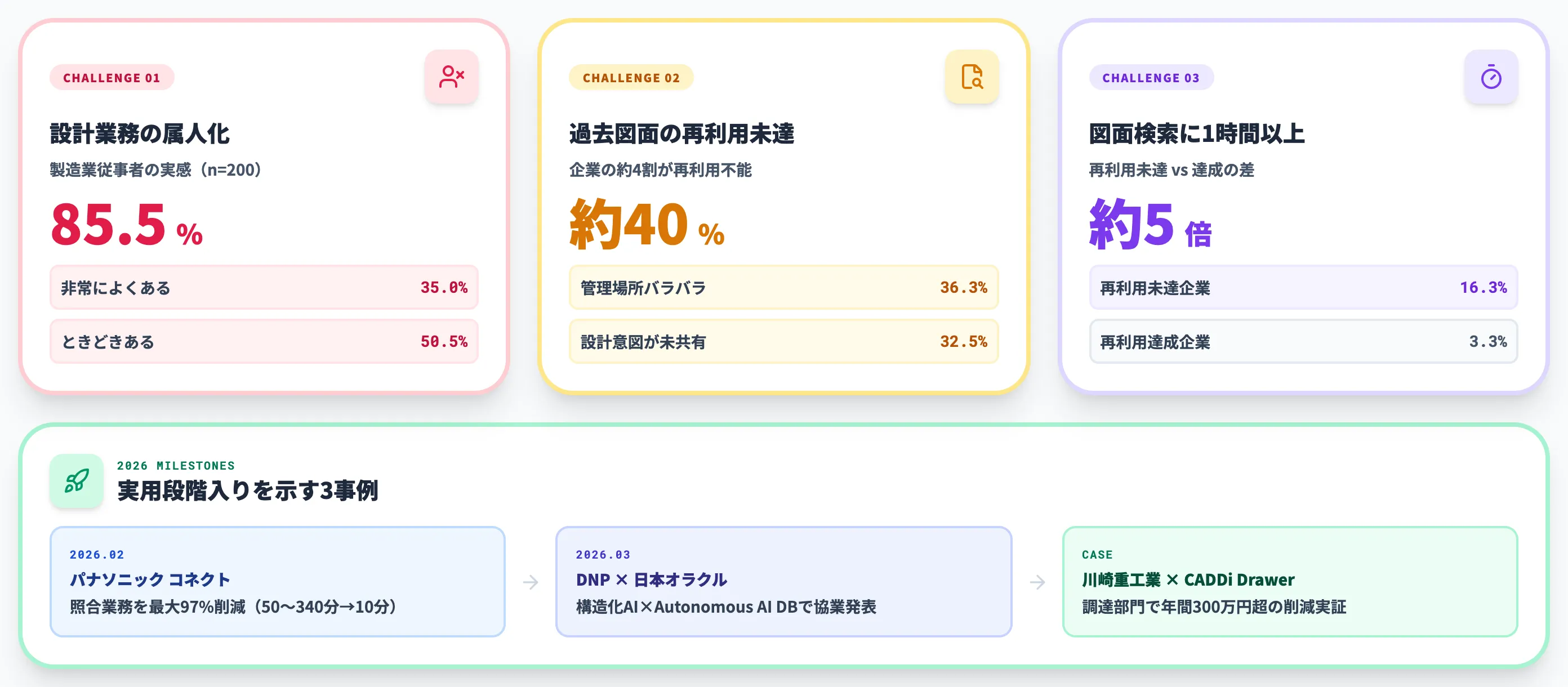 いま図面データ活用が急務になった背景