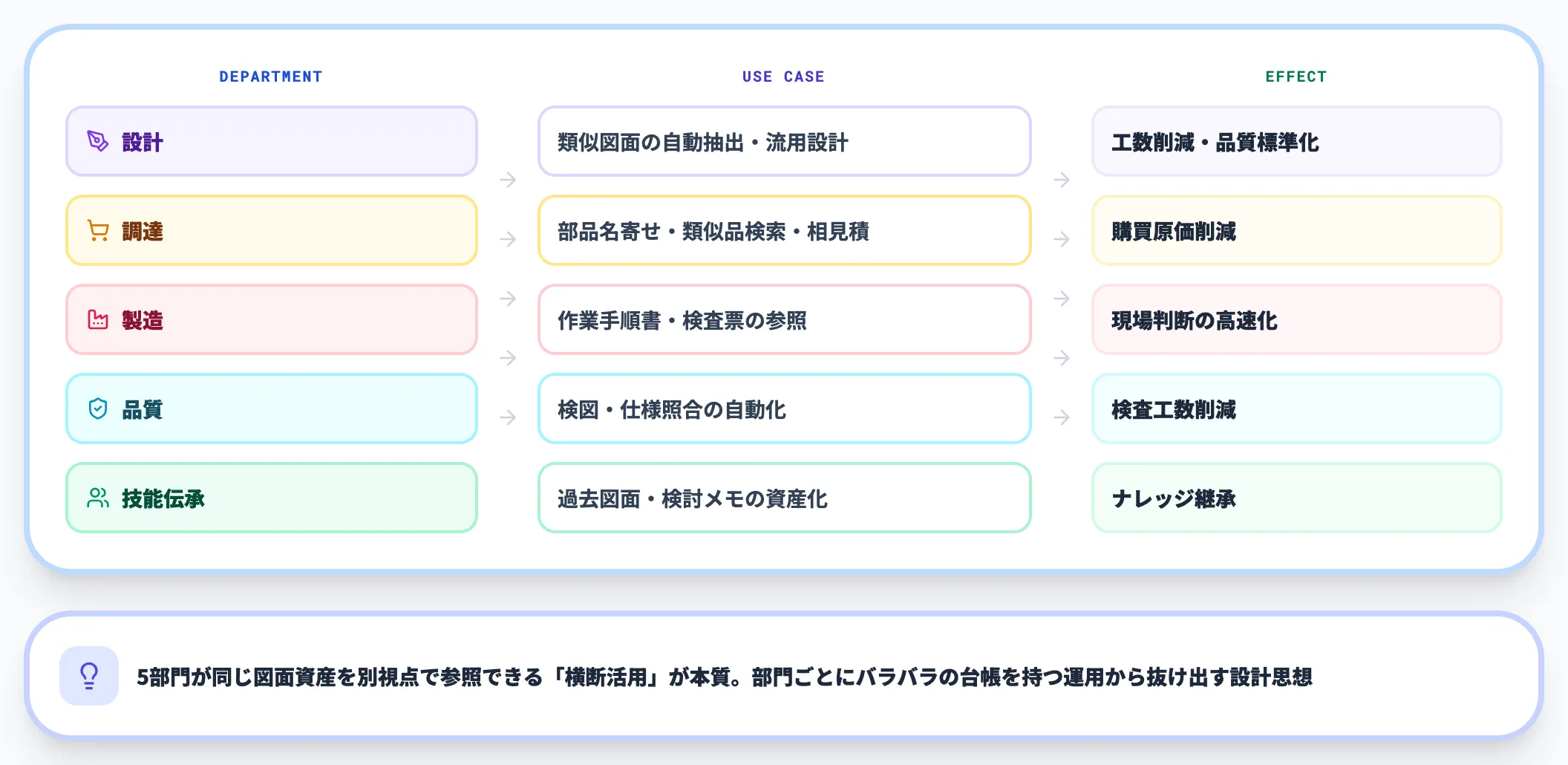 カバーする業務範囲