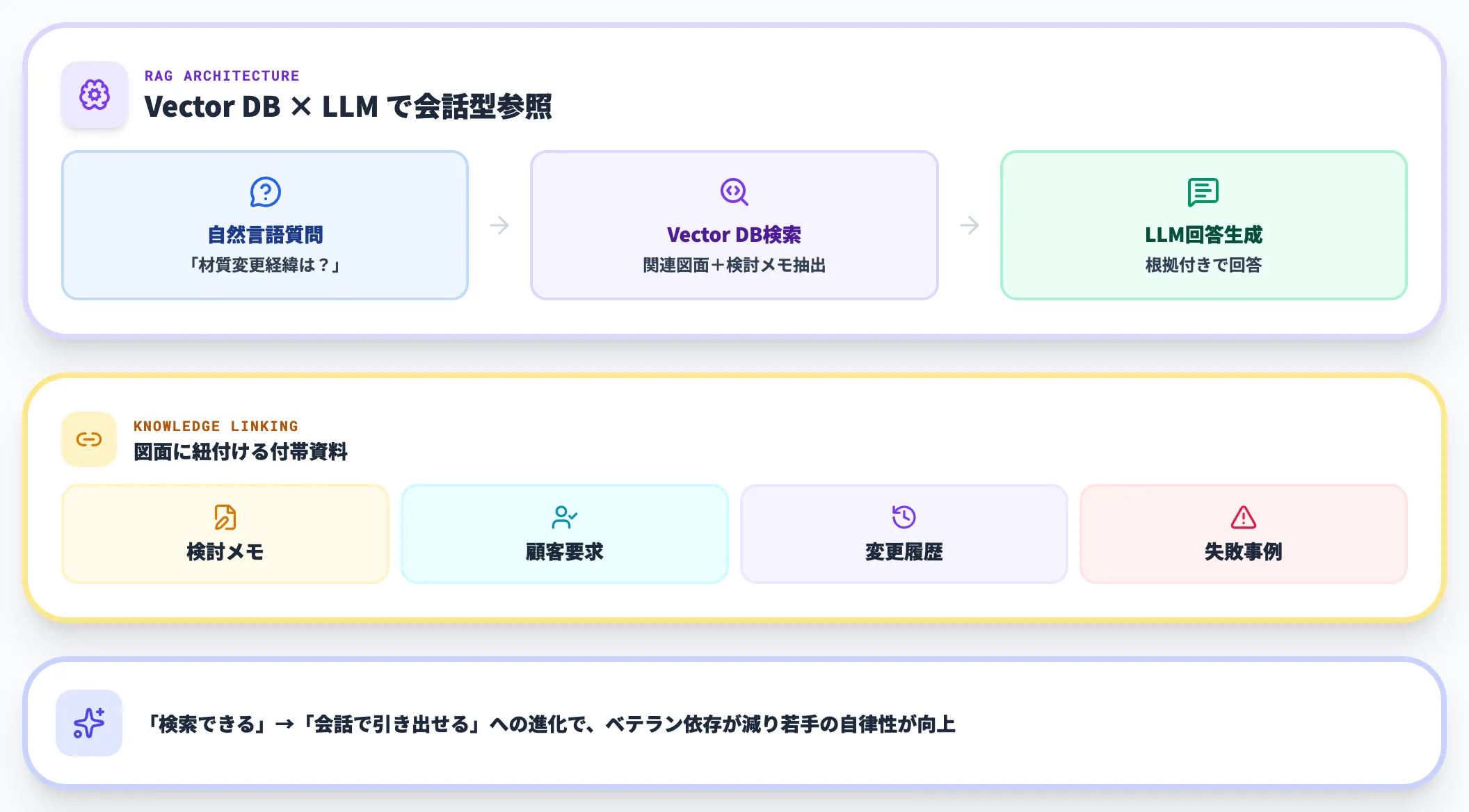 ナレッジ化｜暗黙知を組織知へ昇華