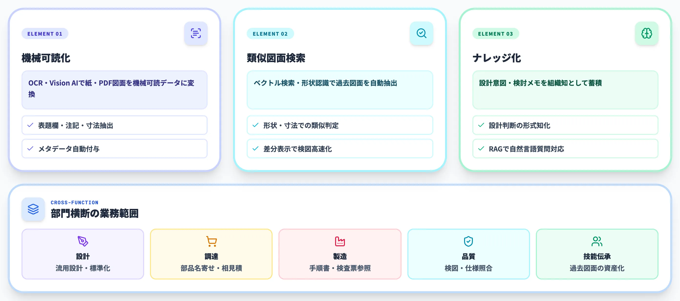 図面データ活用AIとは？設計資産を業務価値に変える仕組み
