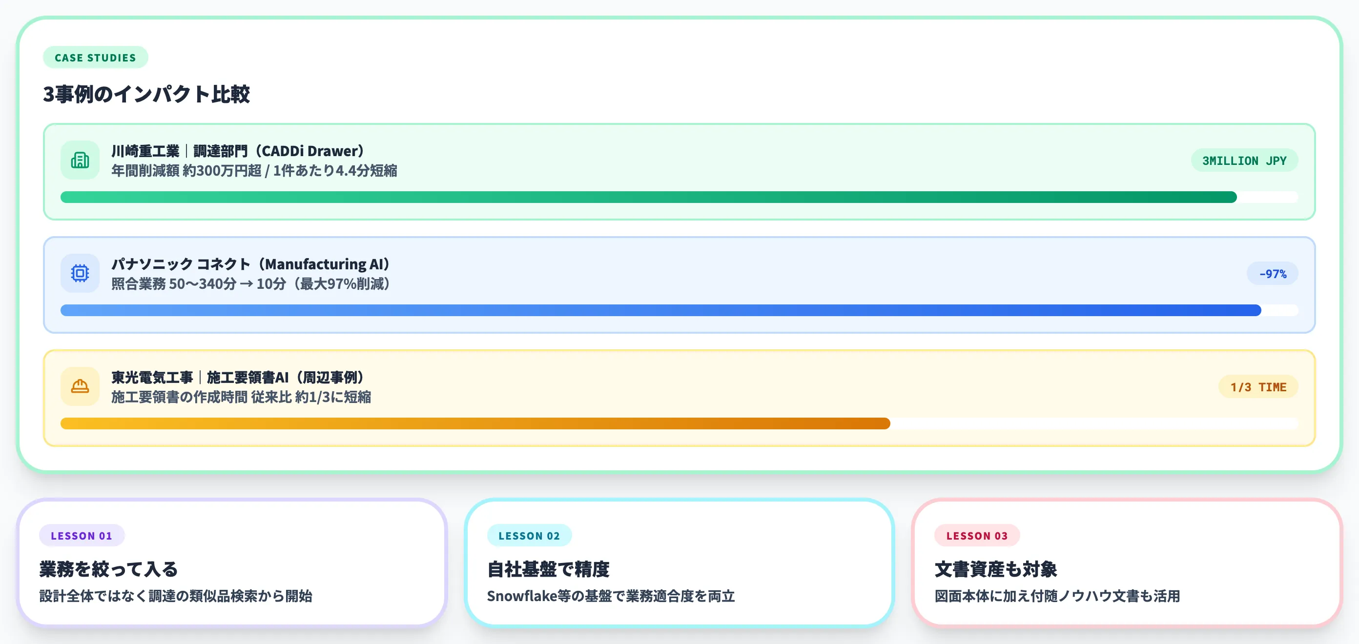 図面データ活用AIの導入事例
