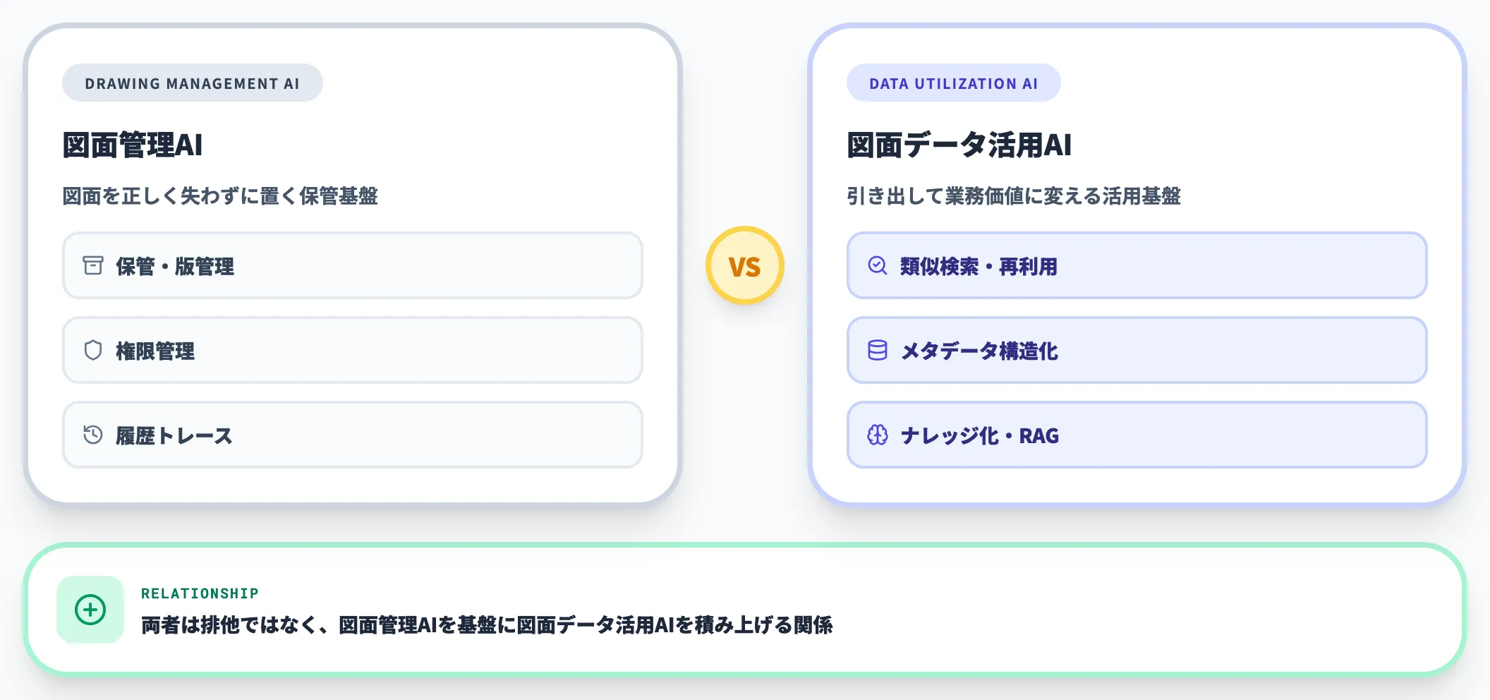図面管理AIとの違い