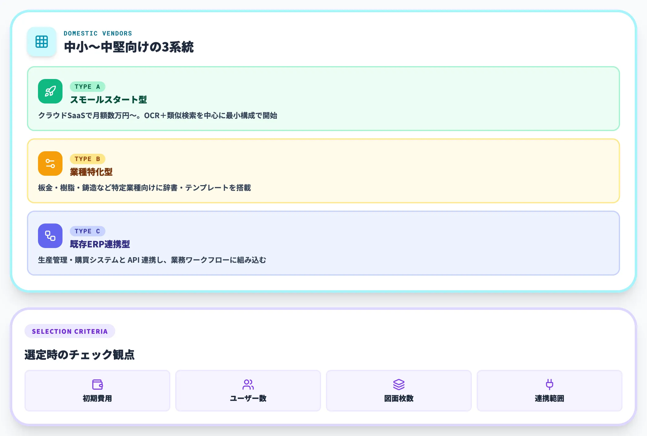 国内ベンダー｜中小製造業向けの選択肢