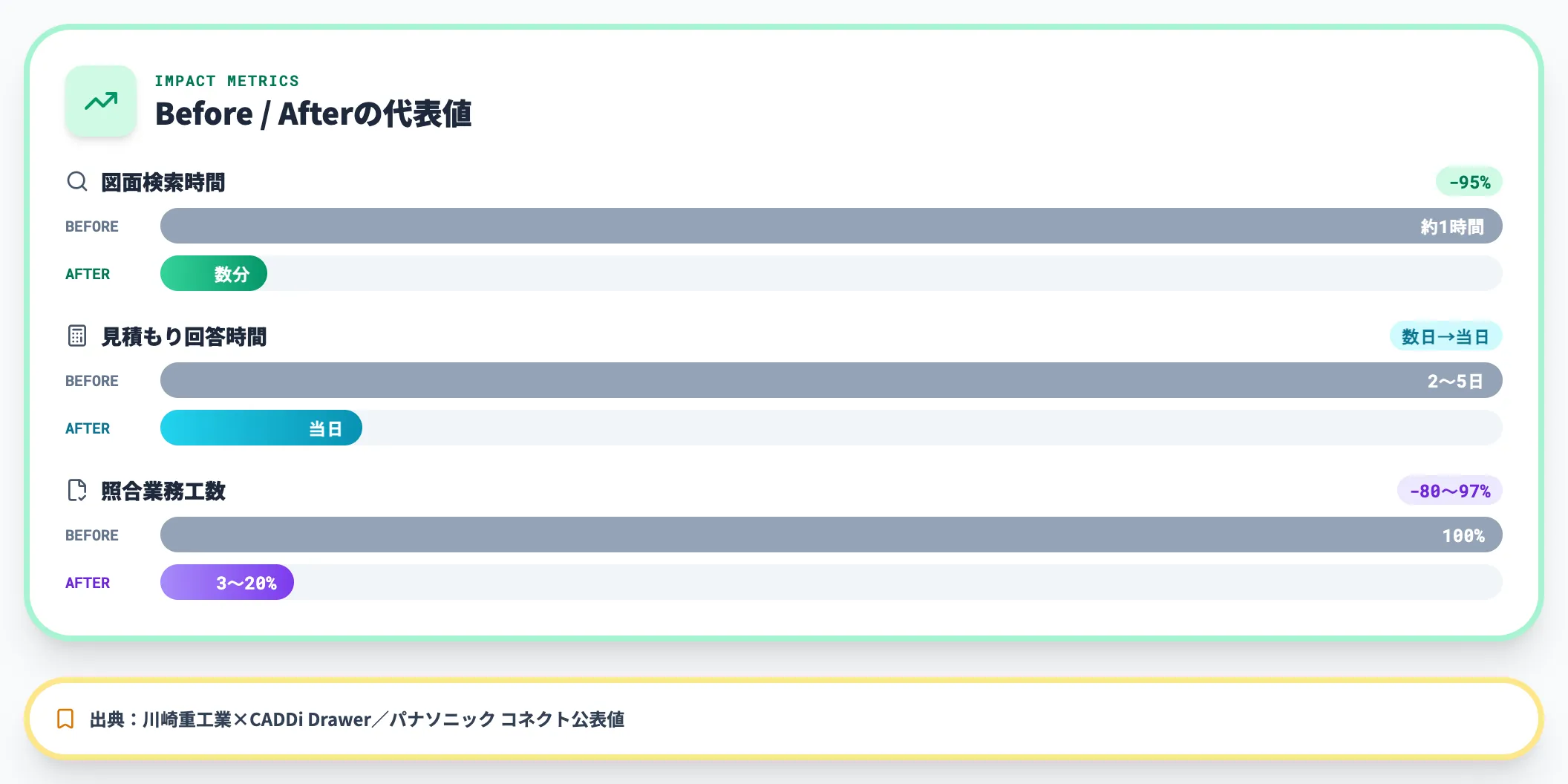 実務インパクトの代表数値